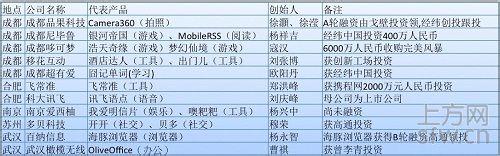 �㶫�齫��ʤ������Ƶ�������������ʼ���ɹ�����һ����Ĺ(ͼ)...